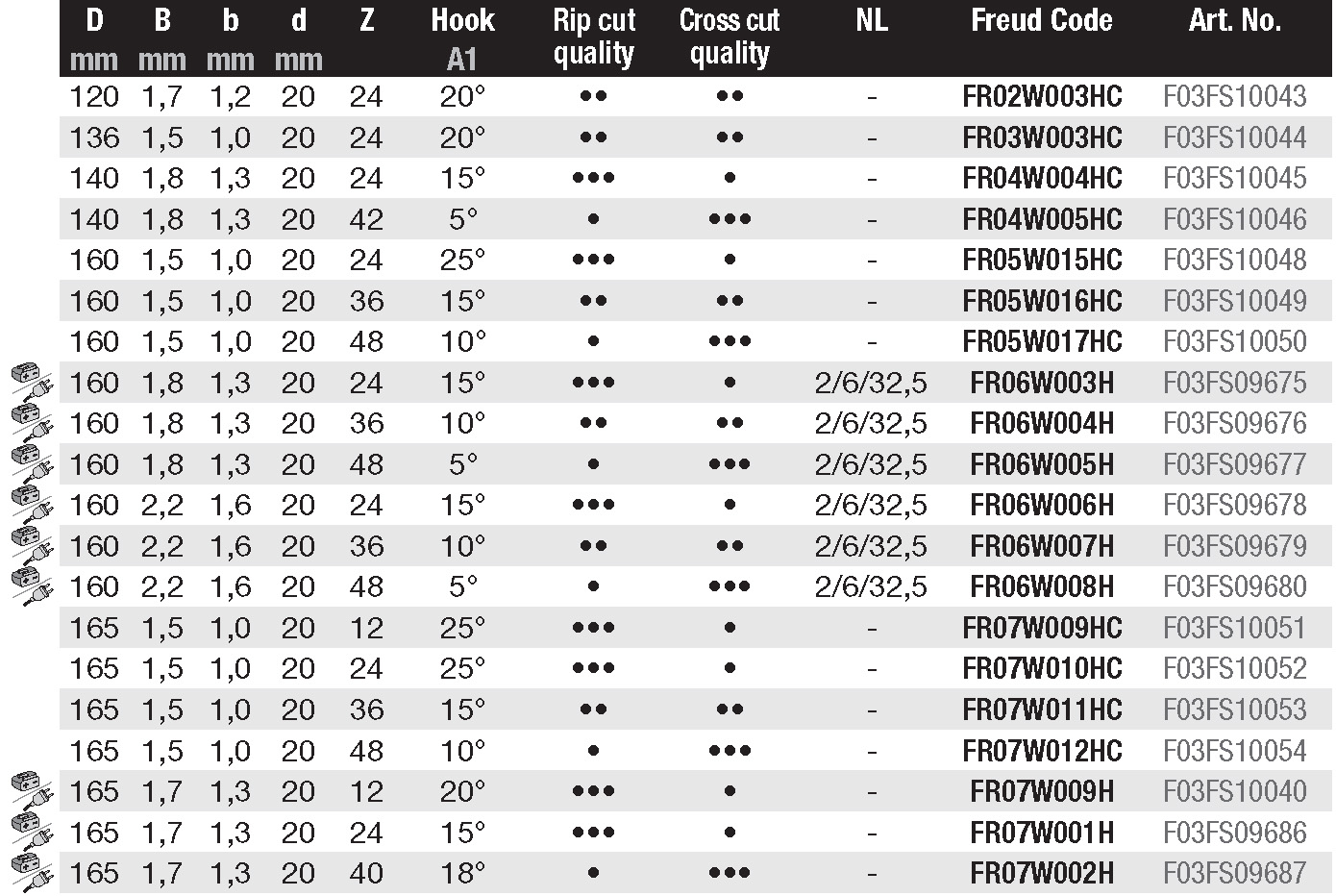 FR K General Product Catalogue MKFRM 227 eng rev1 LOW 119