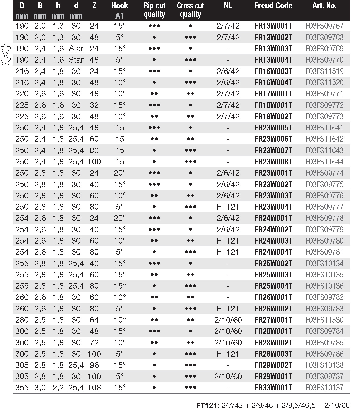 FR K General Product Catalogue MKFRM 227 eng rev1 LOW 121b