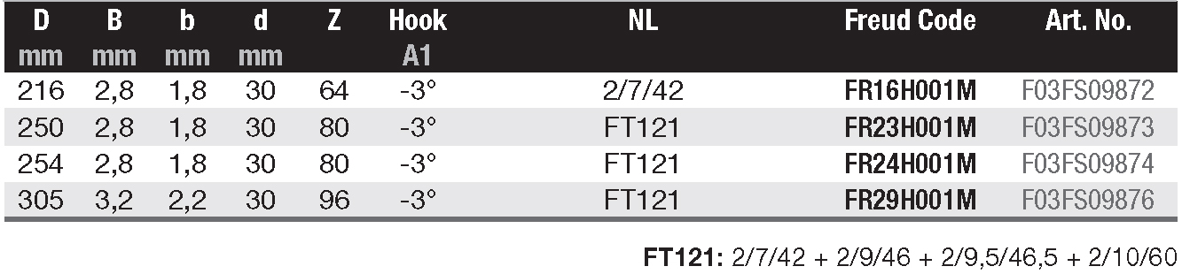 FR K General Product Catalogue MKFRM 227 eng rev1 LOW 129b