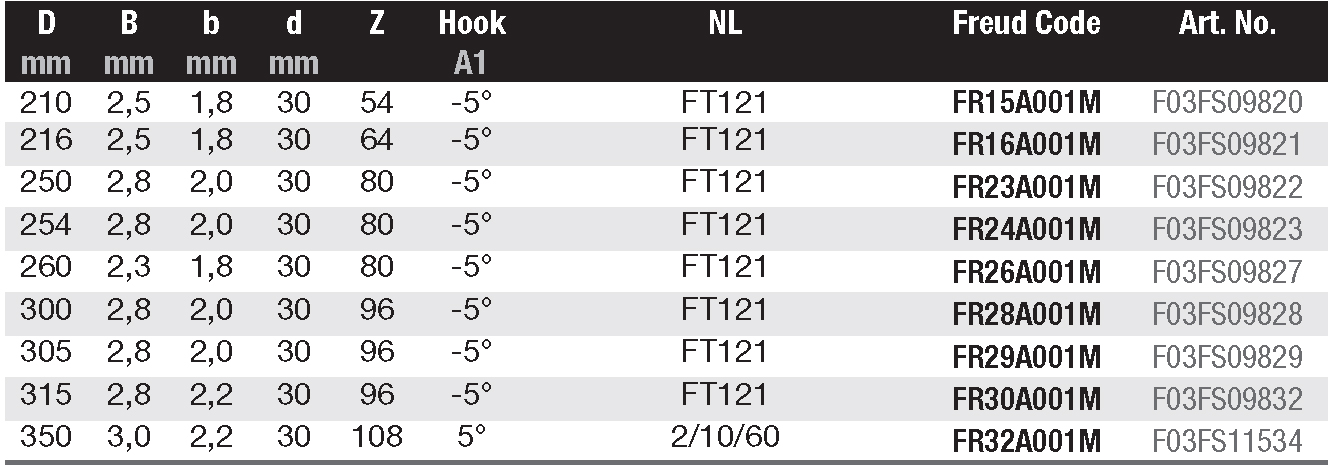 FR K General Product Catalogue MKFRM 227 eng rev1 LOW 132a